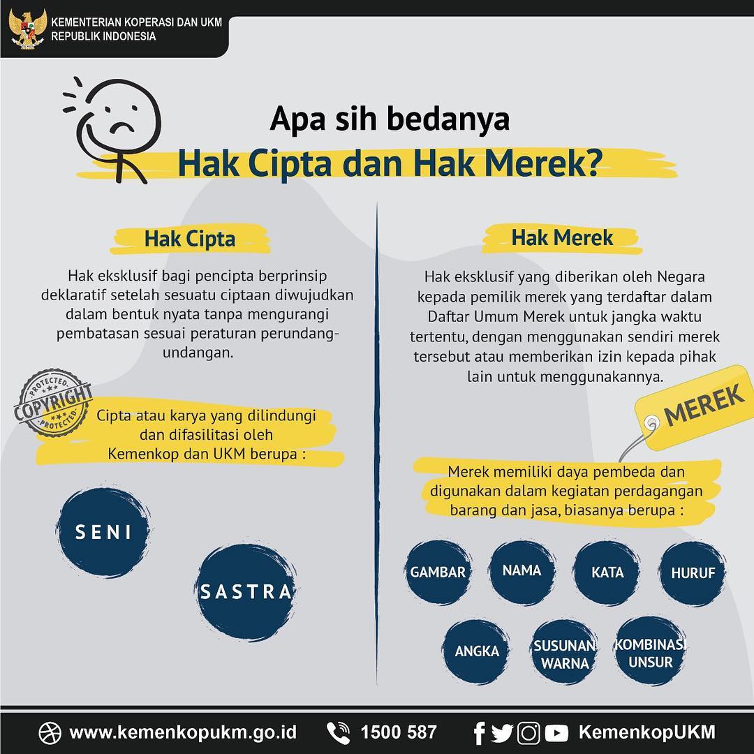 Apa Bedanya Hak Cipta dan Hak Merek - 20190214